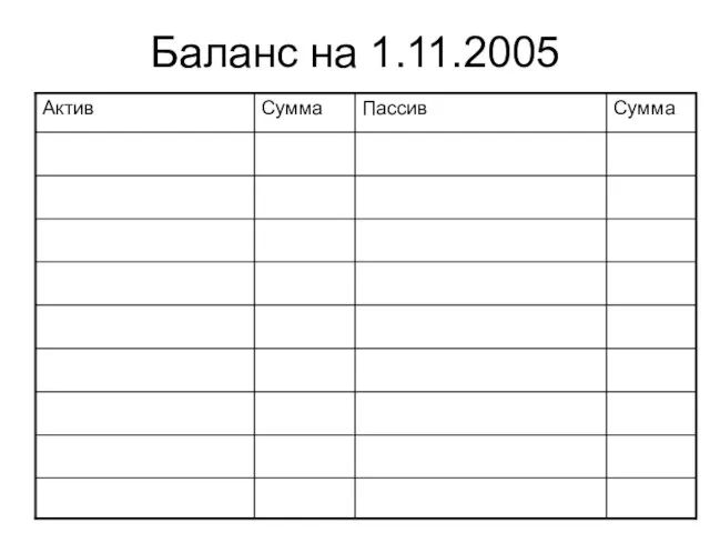 Баланс на 1.11.2005