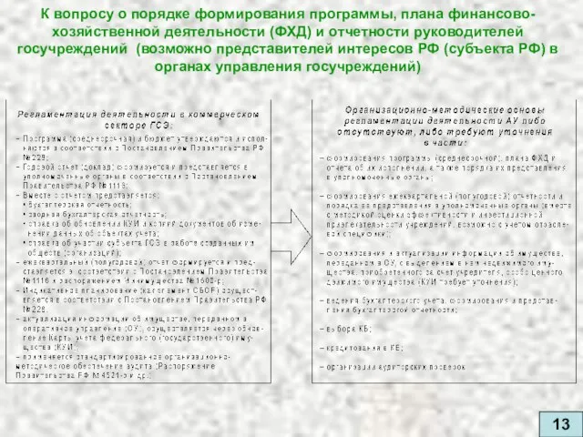 К вопросу о порядке формирования программы, плана финансово-хозяйственной деятельности (ФХД) и отчетности