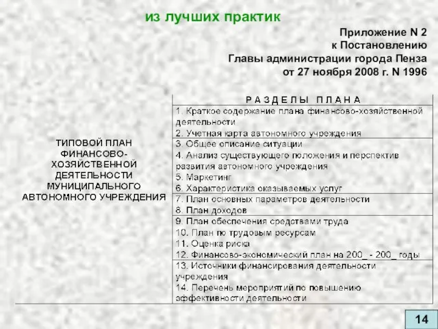 Приложение N 2 к Постановлению Главы администрации города Пенза от 27 ноября