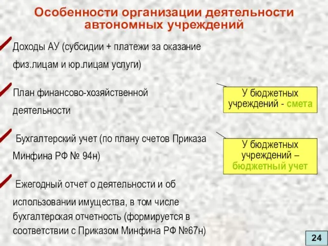 24 Особенности организации деятельности автономных учреждений Доходы АУ (субсидии + платежи за