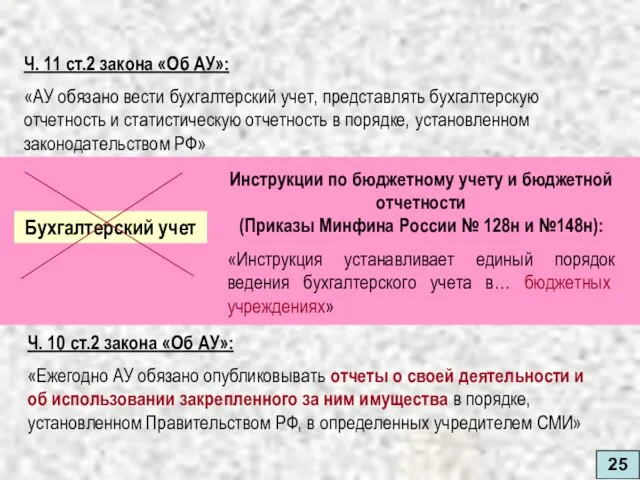 25 Бухгалтерский учет Ч. 11 ст.2 закона «Об АУ»: «АУ обязано вести