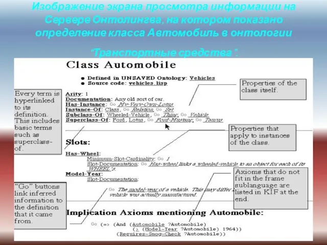 Изображение экрана просмотра информации на Сервере Онтолингва, на котором показано определение класса