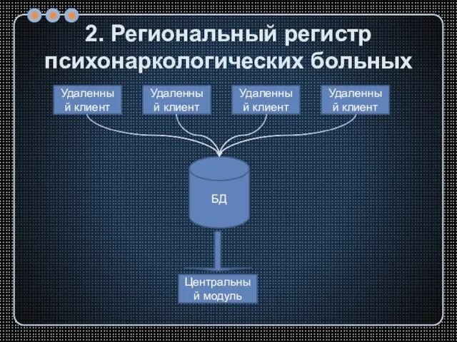 2. Региональный регистр психонаркологических больных БД Удаленный клиент Удаленный клиент Удаленный клиент Удаленный клиент Центральный модуль