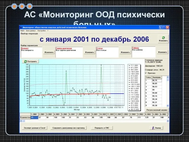 АС «Мониторинг ООД психически больных»