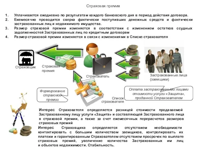 Страхователь Уплачивается ежедневно по результатам каждого банковского дня в период действия договора.