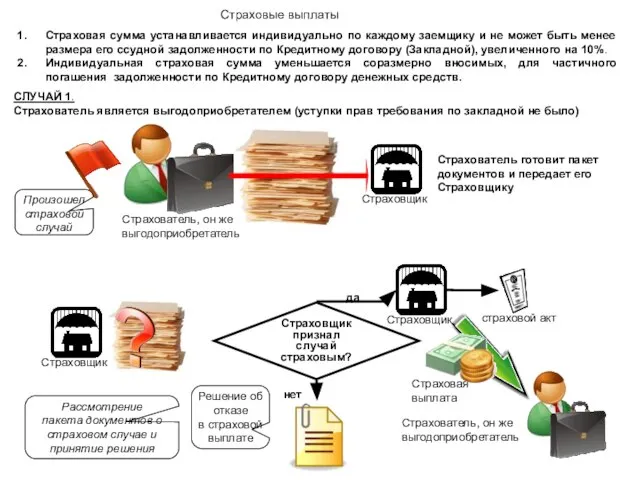 Страховая сумма устанавливается индивидуально по каждому заемщику и не может быть менее