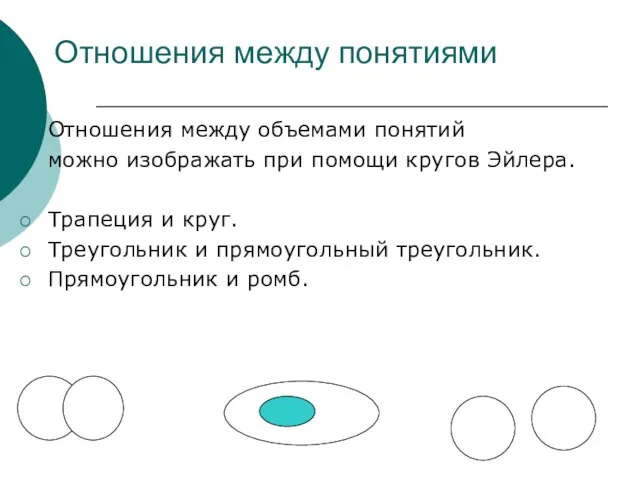 Отношения между понятиями Отношения между объемами понятий можно изображать при помощи кругов