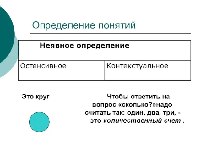 Определение понятий Это круг Чтобы ответить на вопрос «сколько?»надо считать так: один,