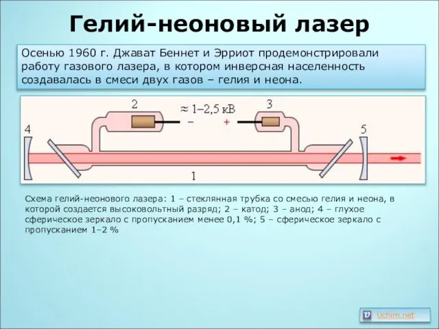 Гелий-неоновый лазер Осенью 1960 г. Джават Беннет и Эрриот продемонстрировали работу газового