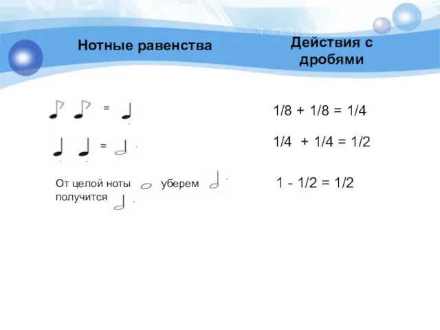 Нотные равенства Действия с дробями 1/8 + 1/8 = 1/4 1/4 +