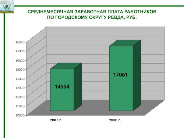 СРЕДНЕМЕСЯЧНАЯ ЗАРАБОТНАЯ ПЛАТА РАБОТНИКОВ ПО ГОРОДСКОМУ ОКРУГУ РЕВДА, РУБ.