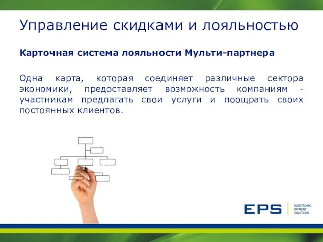 Управление скидками и лояльностью Карточная система лояльности Мульти-партнера Одна карта, которая соединяет