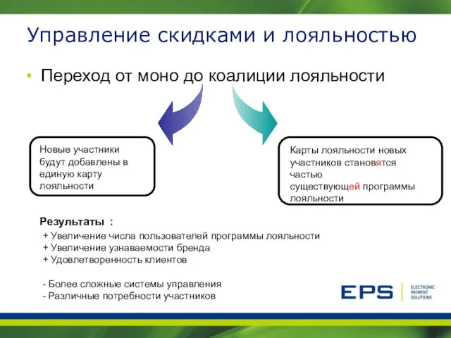 Управление скидками и лояльностью Переход от моно до коалиции лояльности Результаты :