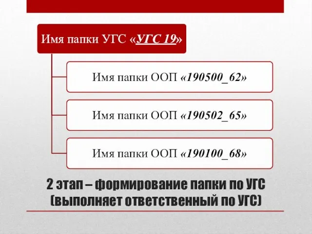 2 этап – формирование папки по УГС (выполняет ответственный по УГС)