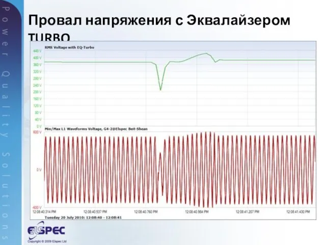 Провал напряжения с Эквалайзером TURBO