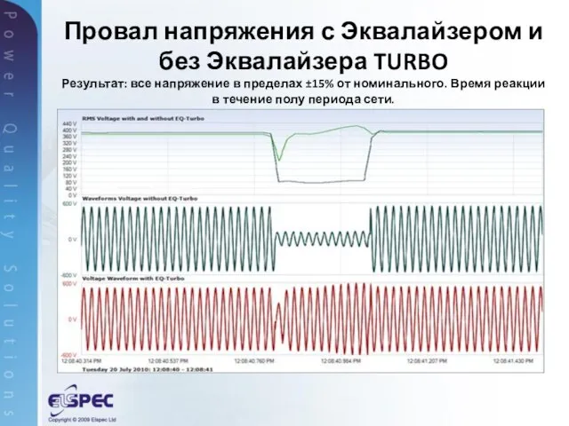 Провал напряжения с Эквалайзером и без Эквалайзера TURBO Результат: все напряжение в