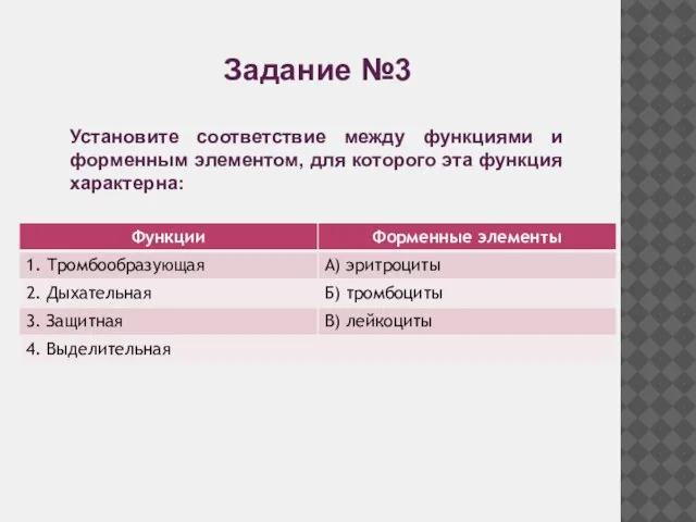 Задание №3 Установите соответствие между функциями и форменным элементом, для которого эта функция характерна: