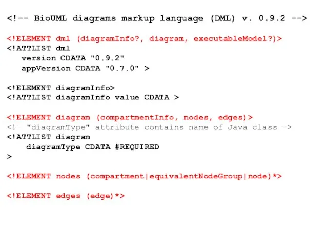 version CDATA "0.9.2" appVersion CDATA "0.7.0" > diagramType CDATA #REQUIRED >