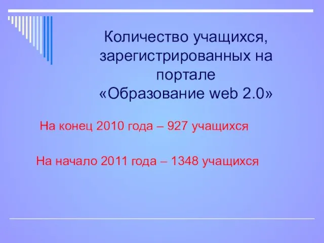 Количество учащихся, зарегистрированных на портале «Образование web 2.0» На конец 2010 года