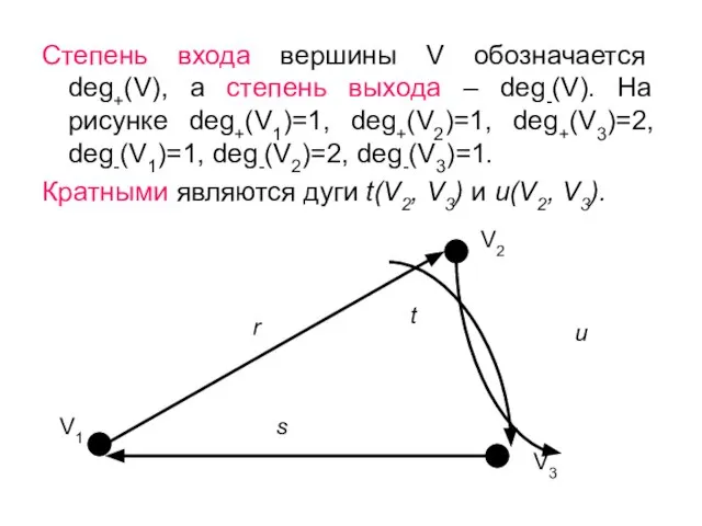 Степень входа вершины V обозначается deg+(V), а степень выхода – deg-(V). На