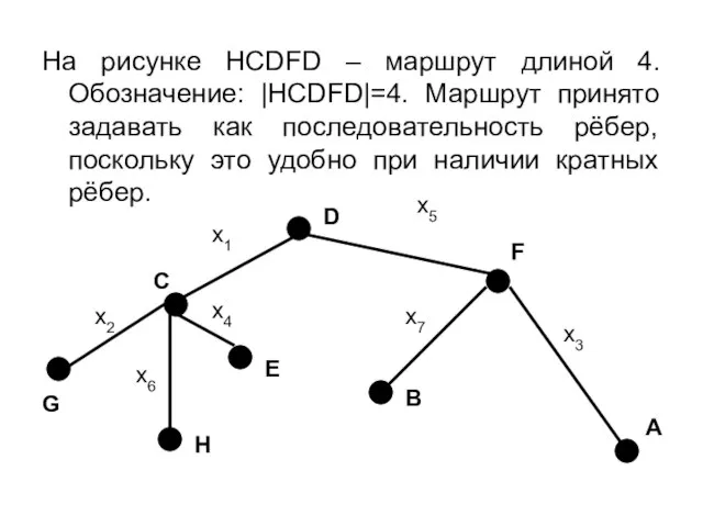 На рисунке HCDFD – маршрут длиной 4. Обозначение: |HCDFD|=4. Маршрут принято задавать