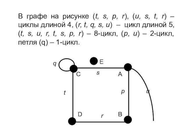 В графе на рисунке (t, s, p, r), (u, s, t, r)
