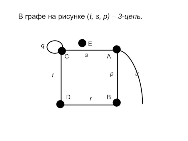 В графе на рисунке (t, s, p) – 3-цепь.