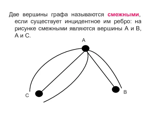Две вершины графа называются смежными, если существует инцидентное им ребро: на рисунке