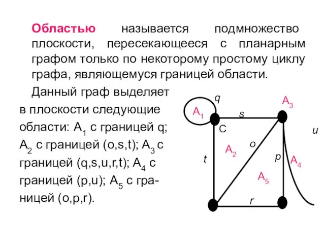 Областью называется подмножество плоскости, пересекающееся с планарным графом только по некоторому простому