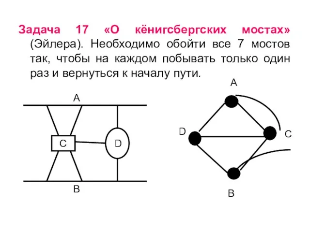 Задача 17 «О кёнигсбергских мостах» (Эйлера). Необходимо обойти все 7 мостов так,