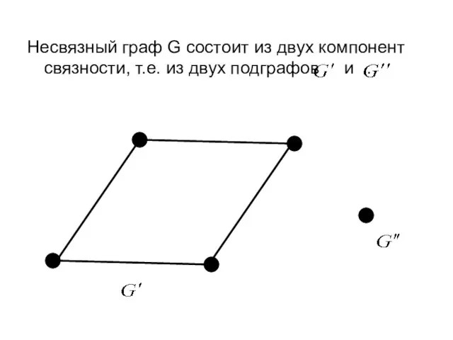 Несвязный граф G состоит из двух компонент связности, т.е. из двух подграфов и .