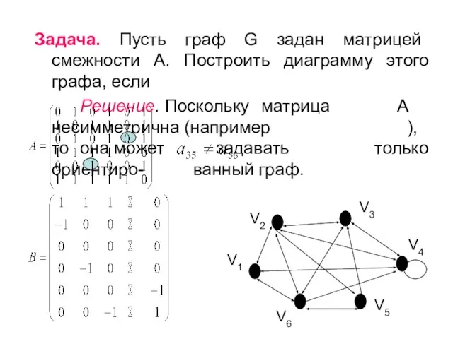 Задача. Пусть граф G задан матрицей смежности А. Построить диаграмму этого графа,