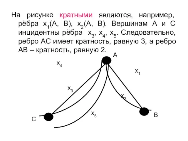 На рисунке кратными являются, например, рёбра х1(А, В), х2(А, В). Вершинам А