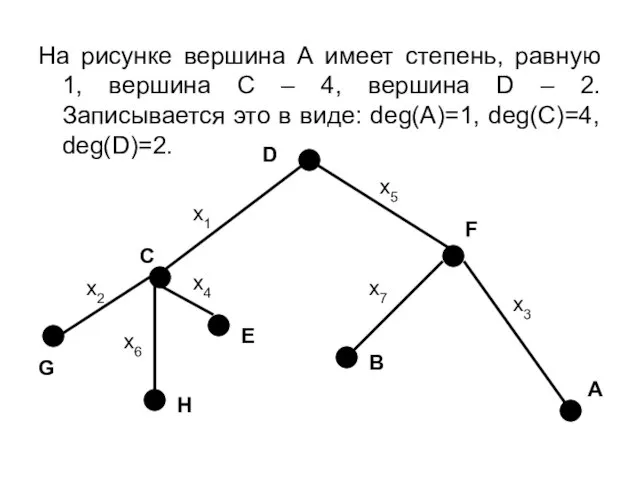 На рисунке вершина А имеет степень, равную 1, вершина С – 4,