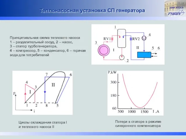 Теплонасосная установка СП генератора Потери в статоре в режиме синхронного компенсатора Циклы