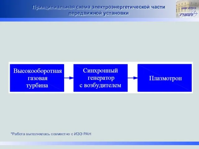 Принципиальная схема электроэнергетической части передвижной установки *Работа выполнялась совместно с ИЭЭ РАН