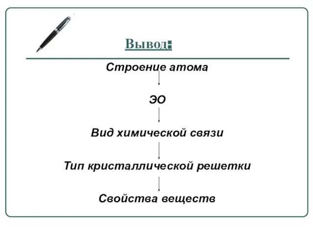 Вывод: Строение атома ЭО Вид химической связи Тип кристаллической решетки Свойства веществ