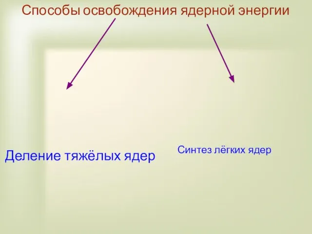 Способы освобождения ядерной энергии Деление тяжёлых ядер Синтез лёгких ядер