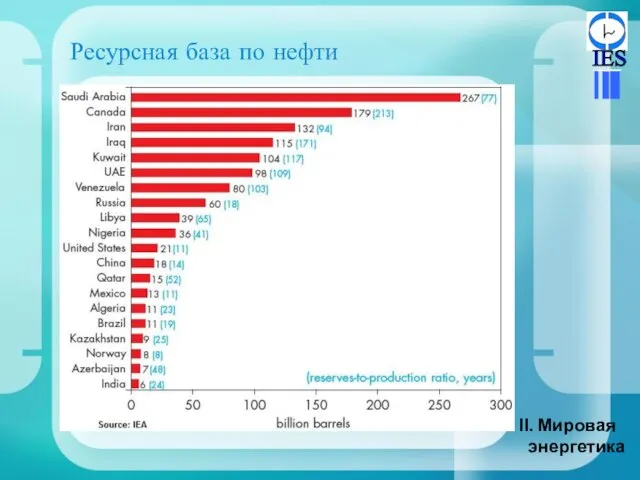 Ресурсная база по нефти Мировая энергетика