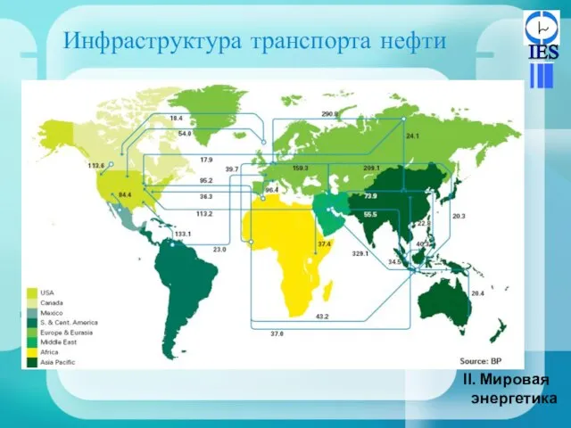 Инфраструктура транспорта нефти Мировая энергетика