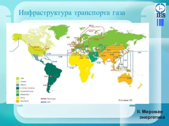 Инфраструктура транспорта газа Мировая энергетика