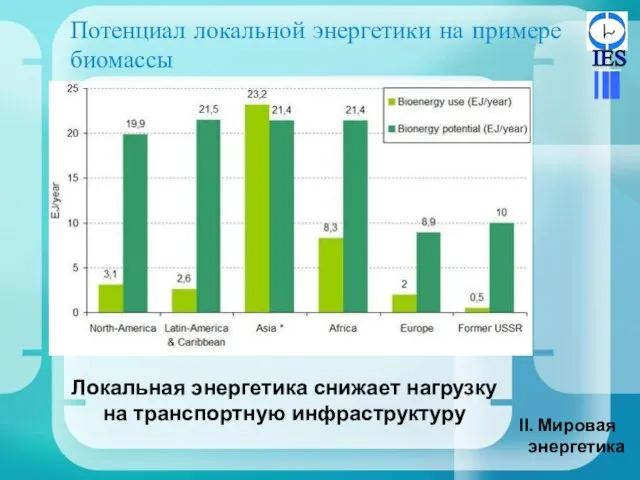 Потенциал локальной энергетики на примере биомассы Мировая энергетика Локальная энергетика снижает нагрузку на транспортную инфраструктуру