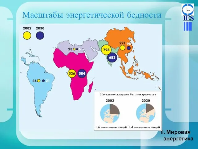 Масштабы энергетической бедности Мировая энергетика