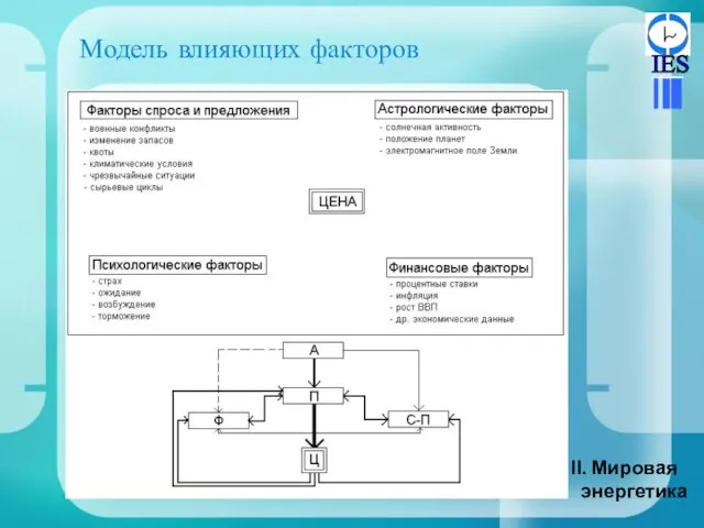 Модель влияющих факторов Мировая энергетика