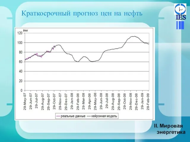 Краткосрочный прогноз цен на нефть Мировая энергетика