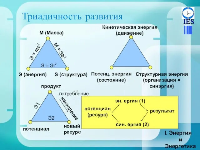 Триадичность развития Энергия и Энергетика М (Масса) S (структура) Э (энергия) Э