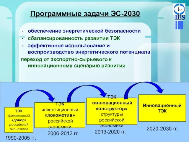 Программные задачи ЭС-2030 обеспечение энергетической безопасности сбалансированность развития ТЭК эффективное использование и