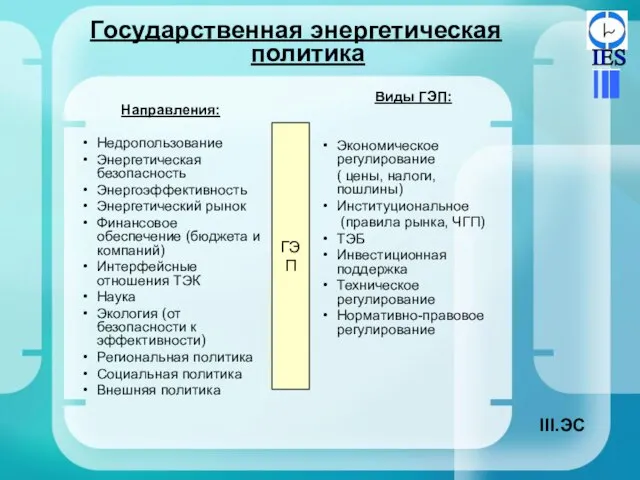 Государственная энергетическая политика Направления: Недропользование Энергетическая безопасность Энергоэффективность Энергетический рынок Финансовое обеспечение