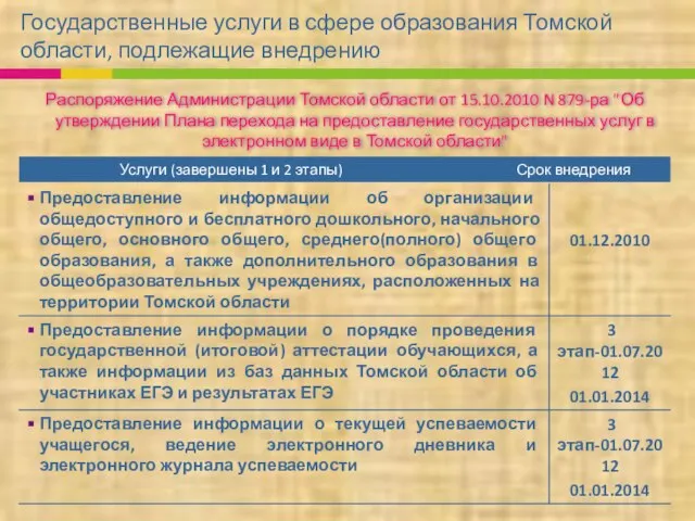 Государственные услуги в сфере образования Томской области, подлежащие внедрению Распоряжение Администрации Томской