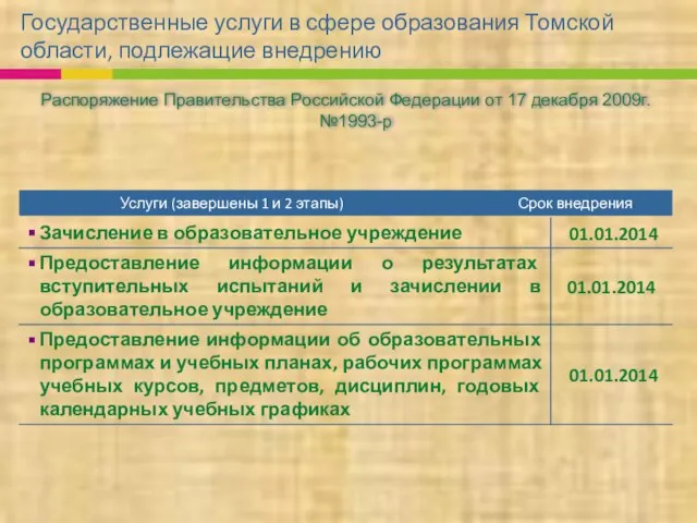 Государственные услуги в сфере образования Томской области, подлежащие внедрению Распоряжение Правительства Российской